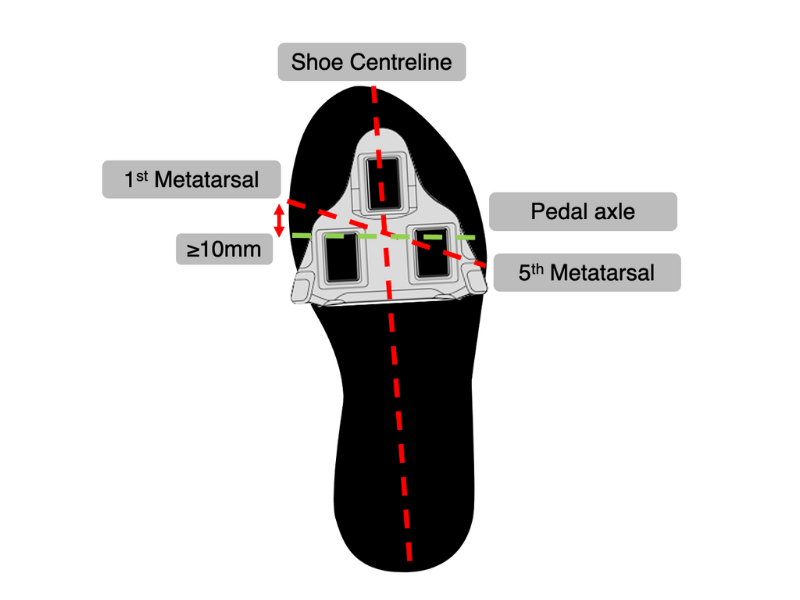 Cycling Cleat Positioning 101 - MyVeloFit