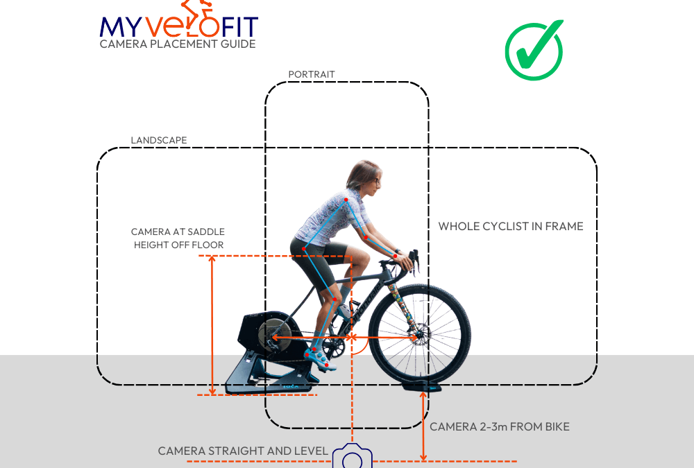 Camera placement guide for an online bike fit. A cyclist on a trainer with a camera pointing at them. The camera placement is centred, level, and square to the rider while being approximately saddle height off the ground.