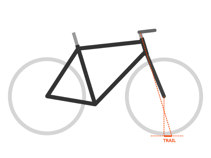 Bicycle with graphic displaying the "Trail" measurement.